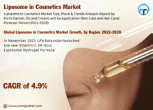 Liposome In Cosmetics Market GIF