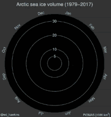 Angelicaprocesoma Artic Sea Volume GIF - Angelicaprocesoma Artic Sea Volume Temp GIFs