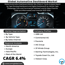 Global Automotive Dashboard Market GIF - Global Automotive Dashboard Market GIFs