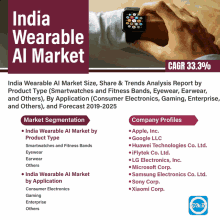 India Wearable Ai Market GIF