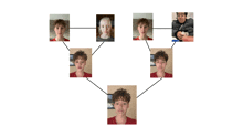 a family tree with a few pictures of a boy
