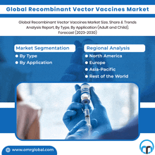 Recombinant Vector Vaccines Market GIF - Recombinant Vector Vaccines Market GIFs