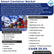 Smart Container Market GIF - Smart Container Market GIFs