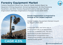 Forestry Equipment Market GIF