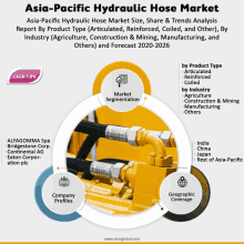 Asia Pacific Hydraulic Hose Market GIF - Asia Pacific Hydraulic Hose Market GIFs