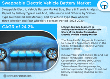 Swappable Electric Vehicle Battery Market GIF
