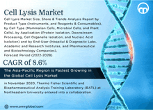 an advertisement for the cell lysis market shows a picture of a dna structure