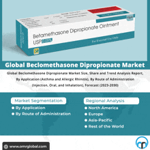 Betamethasone Ointment Market GIF