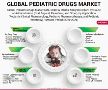 Global Pediatric Drugs Market GIF - Global Pediatric Drugs Market GIFs