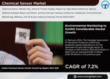 Chemical Sensor Market GIF