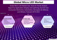 Micro Led Market GIF
