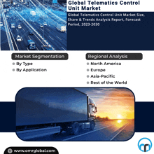 Telematics Control Unit Market GIF - Telematics Control Unit Market GIFs