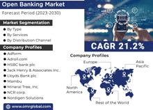 Open Banking Market GIF - Open Banking Market GIFs