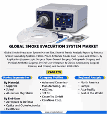 Smoke Evacuation System Market GIF - Smoke Evacuation System Market GIFs