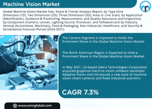 Machine Vision Market GIF