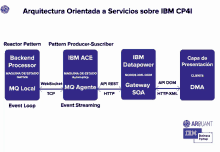 Arquitectura Orientada A Servicios Sobre Ibmcp4i GIF - Arquitectura Orientada A Servicios Sobre Ibmcp4i GIFs
