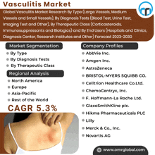 Vasculitis Market GIF - Vasculitis Market GIFs