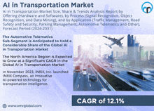 Ai In Transportation Market GIF