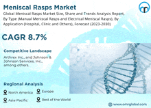 Meniscal Rasps Market GIF