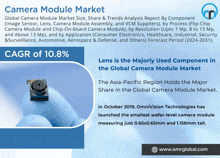 Camera Module Market GIF - Camera Module Market GIFs