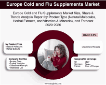 Europe Cold And Flu Supplements Market GIF - Europe Cold And Flu Supplements Market GIFs