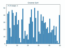 Sort Graph GIF - Sort Graph Gnome Sort GIFs