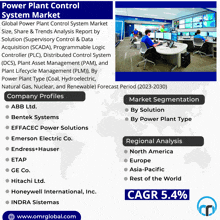 Power Plant Control System Market GIF - Power Plant Control System Market GIFs