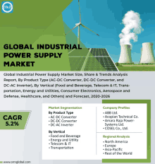 Industrial Power Supply Market GIF - Industrial Power Supply Market GIFs
