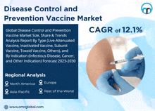 Disease Control And Prevention Vaccine Market GIF - Disease Control And Prevention Vaccine Market GIFs