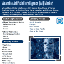 Wearable Artificial Intelligence Ai Market GIF - Wearable Artificial Intelligence Ai Market GIFs