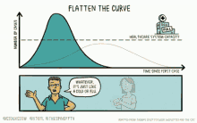 Flatten The Curve Dont Panic GIF - Flatten The Curve Dont Panic Prevention GIFs