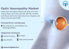 Optic Neuropathy Market GIF - Optic Neuropathy Market GIFs