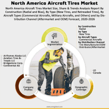 North America Aircraft Tires Market GIF