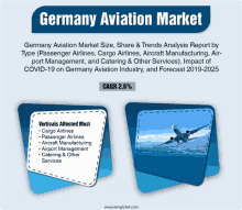 Germany Aviation Market GIF - Germany Aviation Market GIFs