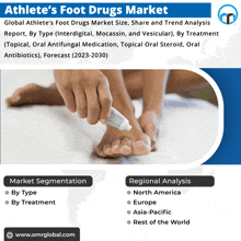 Athlete’s Foot Drugs Market GIF - Athlete’s Foot Drugs Market GIFs