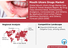 Mouth Ulcers Drugs Market GIF