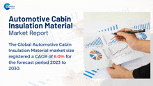 Automotive Cabin Insulation Material Market Report 2024 GIF