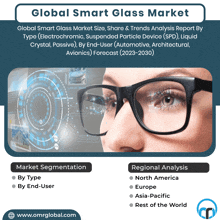 Smart Glass Market GIF - Smart Glass Market GIFs