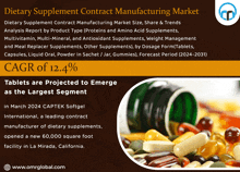Dietary Supplement Contract Manufacturing Market GIF