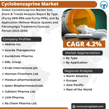 Cyclobenzaprine Market GIF