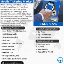 Mobile Ticketing Market GIF - Mobile Ticketing Market GIFs