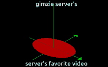 server gimzie