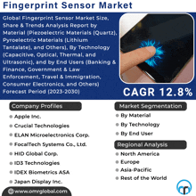 Fingerprint Sensor Market GIF