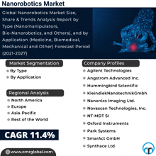 Nanorobotics Market GIF - Nanorobotics Market GIFs