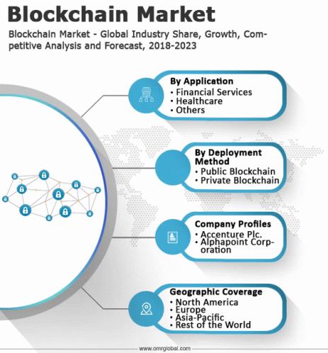 Blockchain Market GIF - Blockchain Market - Discover & Share GIFs