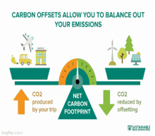 Carbon Offsetting In Uae Carbon Neutrality GIF - Carbon Offsetting In Uae Carbon Neutrality Climate Friendly Products GIFs