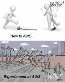 a cartoon of a man holding a rake next to a picture of a man on a skateboard