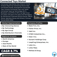 Connected Toys Market GIF - Connected Toys Market GIFs