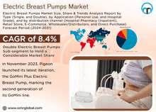 Electric Breast Pumps Market GIF