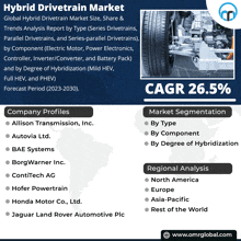 Hybrid Drivetrain Market GIF - Hybrid Drivetrain Market GIFs